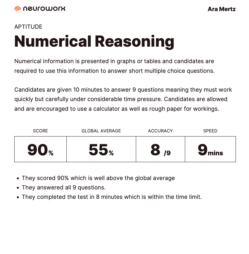 Neuroworx Sample Report